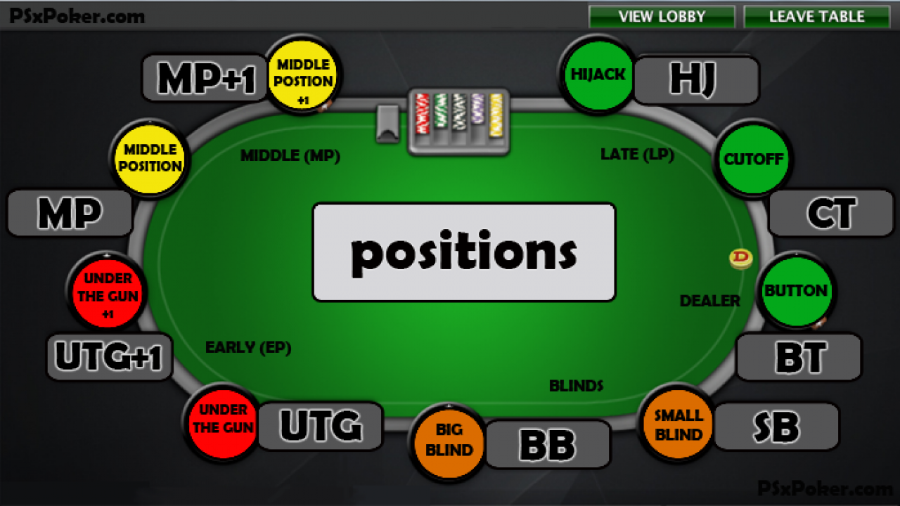 Позиции за столом в покере